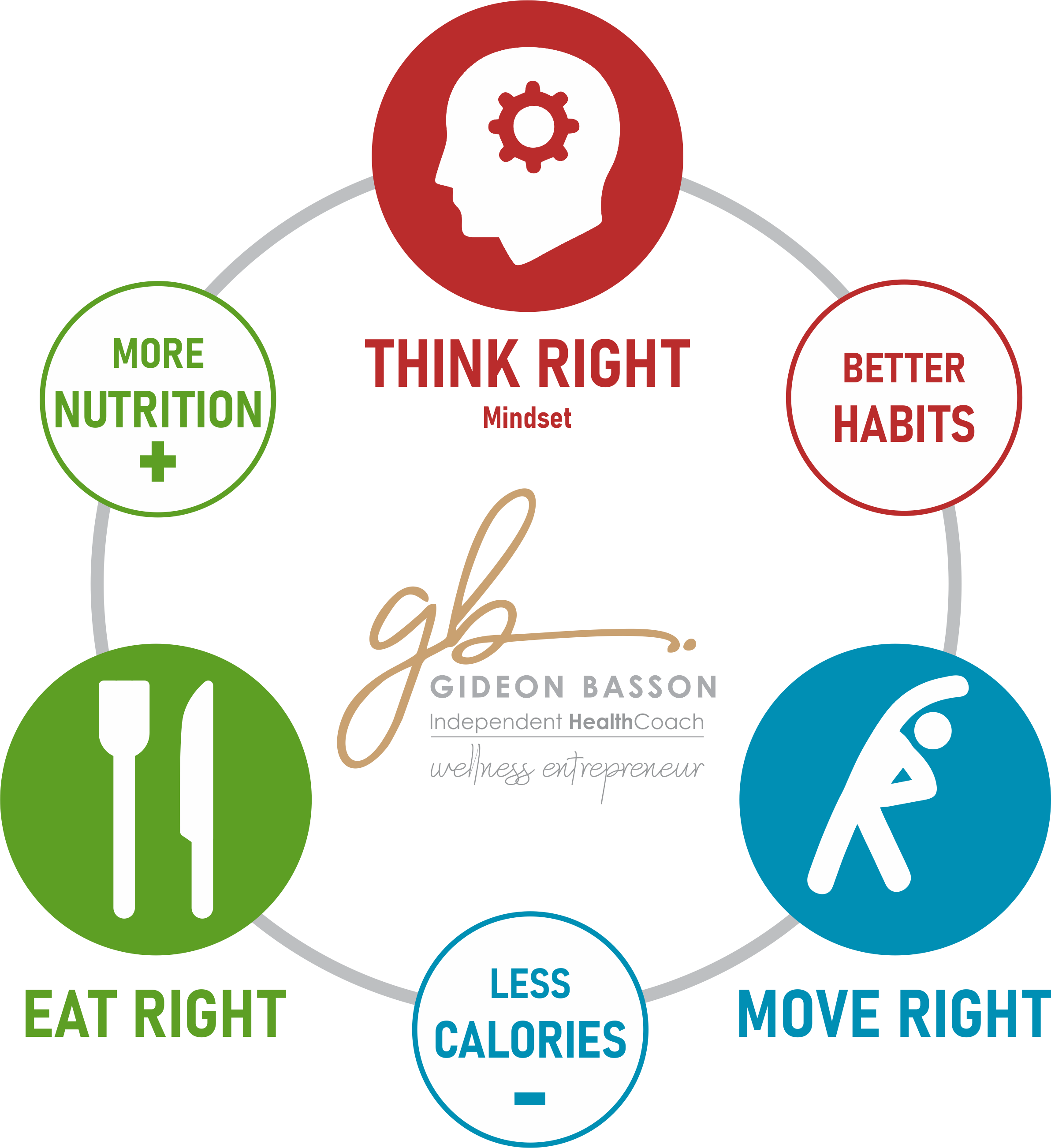 Herbalife Independent Distributor - Gideon Basson